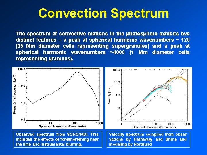 Convection Spectrum The spectrum of convective motions in the photosphere exhibits two distinct features