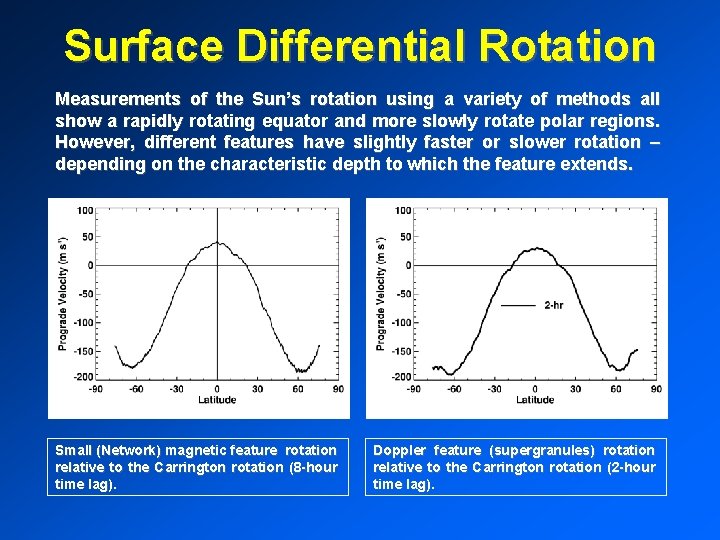 Surface Differential Rotation Measurements of the Sun’s rotation using a variety of methods all