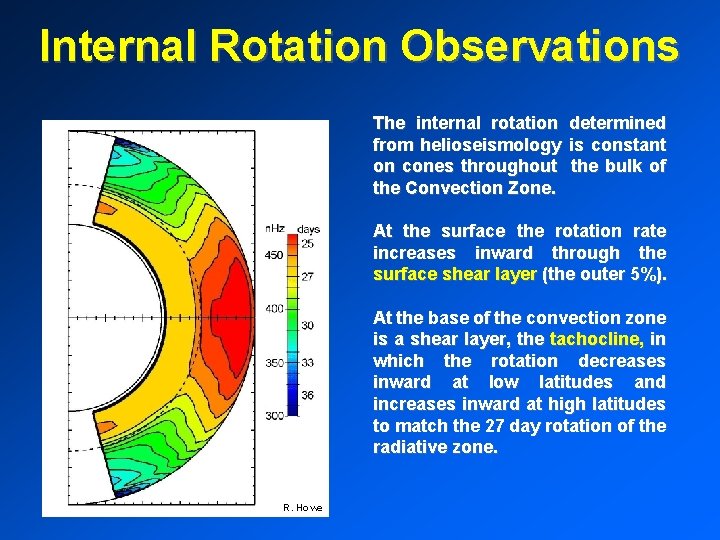 Internal Rotation Observations The internal rotation determined from helioseismology is constant on cones throughout