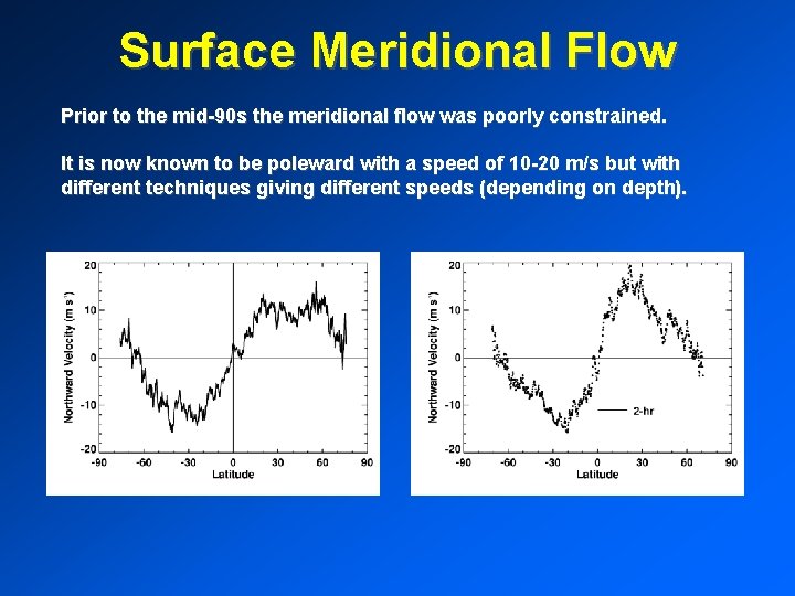 Surface Meridional Flow Prior to the mid-90 s the meridional flow was poorly constrained.