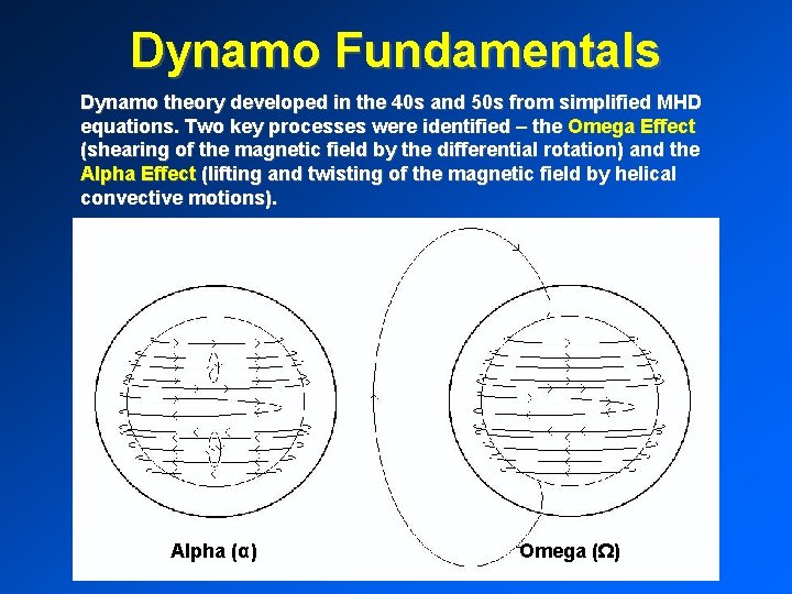 Dynamo Fundamentals Dynamo theory developed in the 40 s and 50 s from simplified