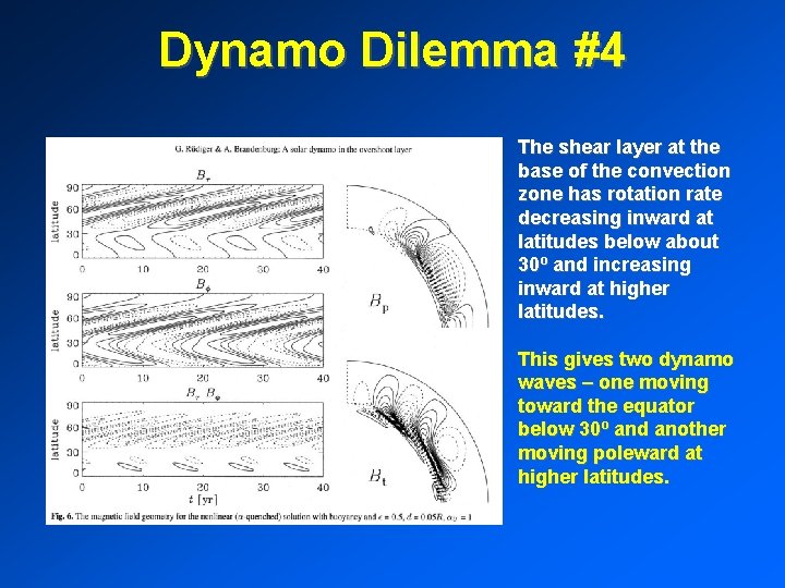 Dynamo Dilemma #4 The shear layer at the base of the convection zone has