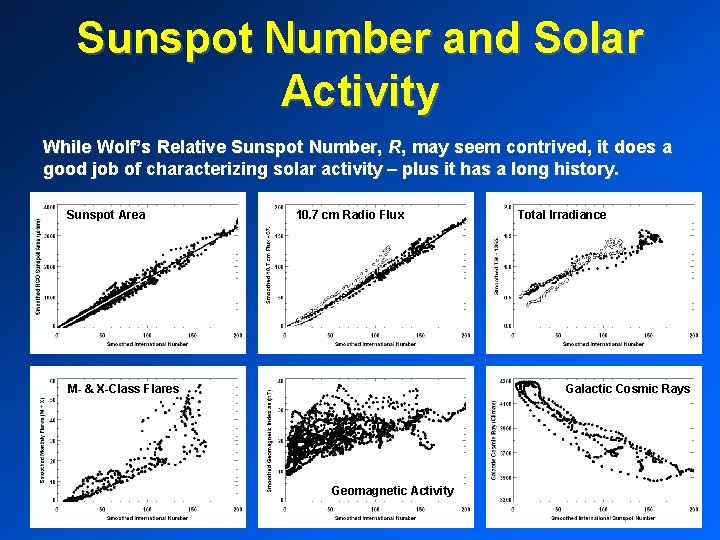 Sunspot Number and Solar Activity While Wolf’s Relative Sunspot Number, R, may seem contrived,