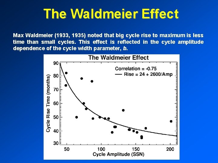 The Waldmeier Effect Max Waldmeier (1933, 1935) noted that big cycle rise to maximum