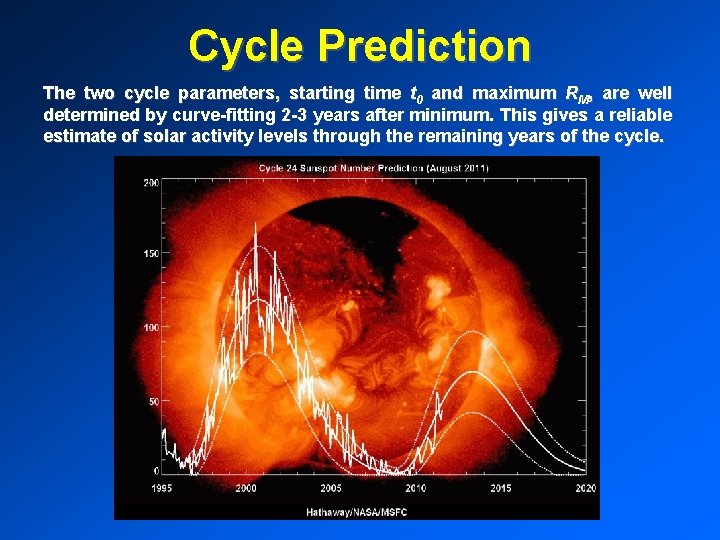 Cycle Prediction The two cycle parameters, starting time t 0 and maximum RM, are