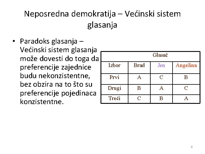 Neposredna demokratija – Većinski sistem glasanja • Paradoks glasanja – Većinski sistem glasanja može