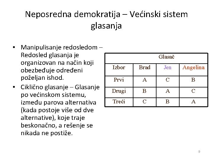 Neposredna demokratija – Većinski sistem glasanja • Manipulisanje redosledom – Redosled glasanja je organizovan