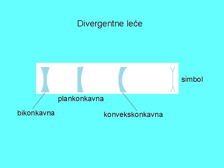 Divergentne leće simbol plankonkavna bikonkavna konvekskonkavna 