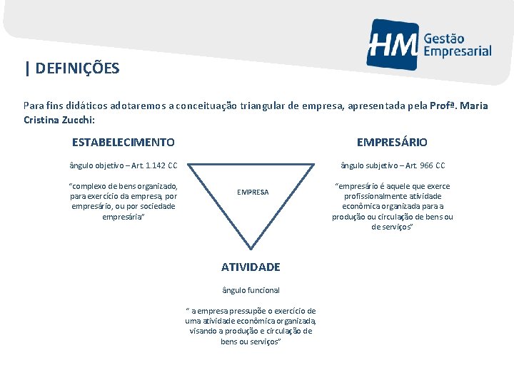 | DEFINIÇÕES Para fins didáticos adotaremos a conceituação triangular de empresa, apresentada pela Profª.