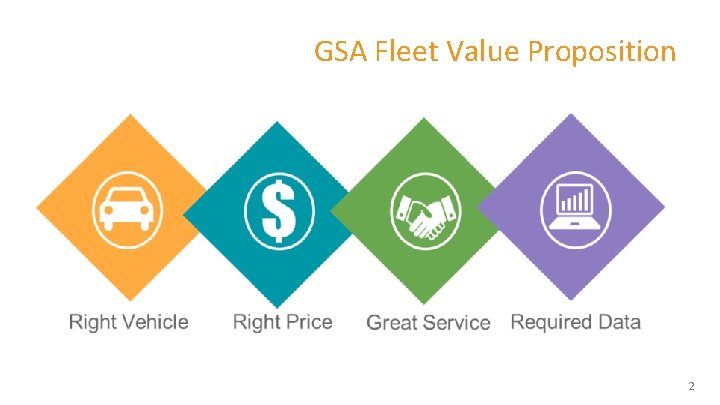 GSA Fleet Value Proposition 2 