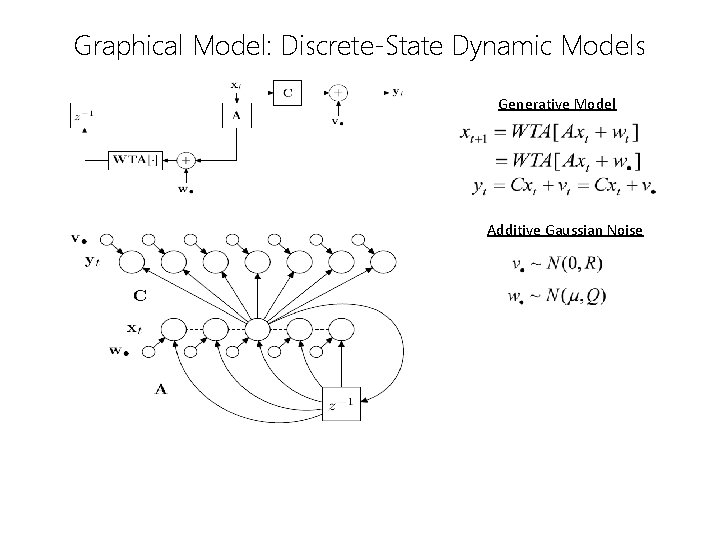 Graphical Model: Discrete-State Dynamic Models Generative Model Additive Gaussian Noise 