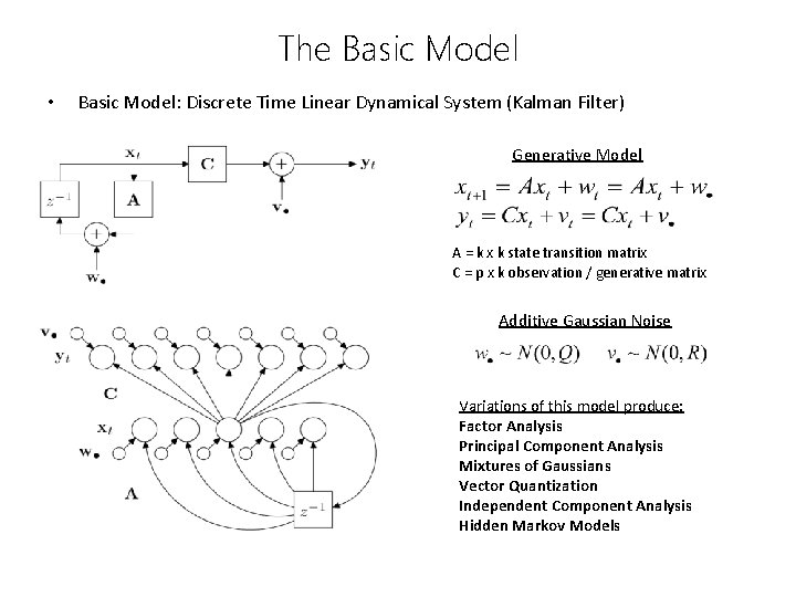 The Basic Model • Basic Model: Discrete Time Linear Dynamical System (Kalman Filter) Generative