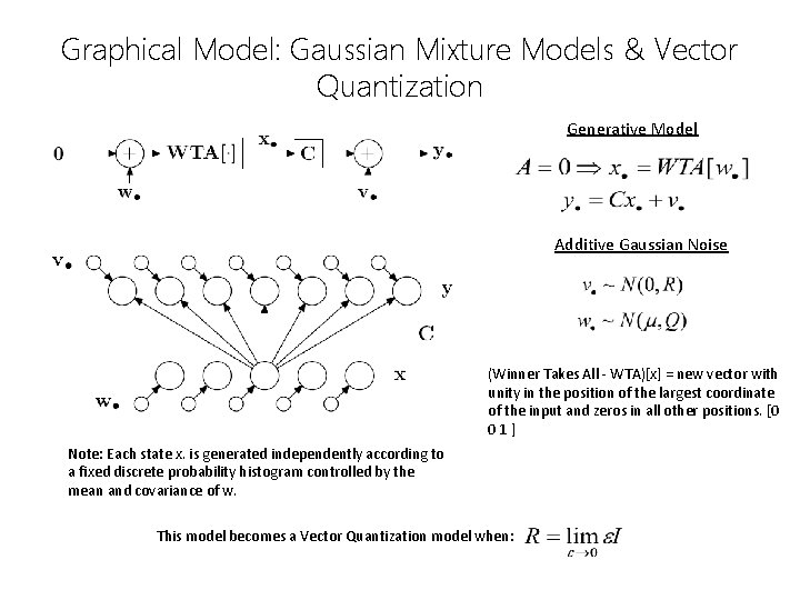 Graphical Model: Gaussian Mixture Models & Vector Quantization Generative Model Additive Gaussian Noise (Winner