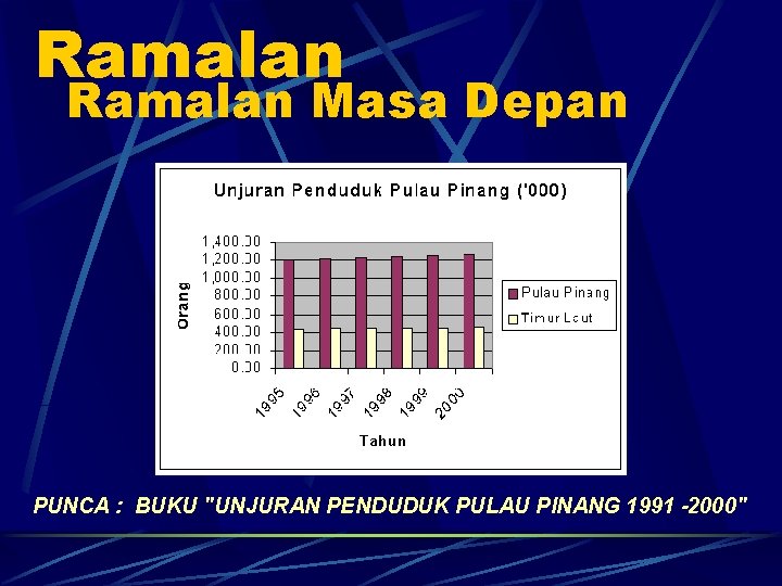 Ramalan Masa Depan PUNCA : BUKU "UNJURAN PENDUDUK PULAU PINANG 1991 -2000" 