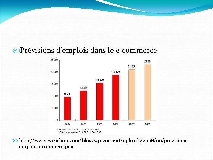  Prévisions d’emplois dans le e-commerce http: //www. wizishop. com/blog/wp-content/uploads/2008/06/previsionsemplois-ecommerc. png 