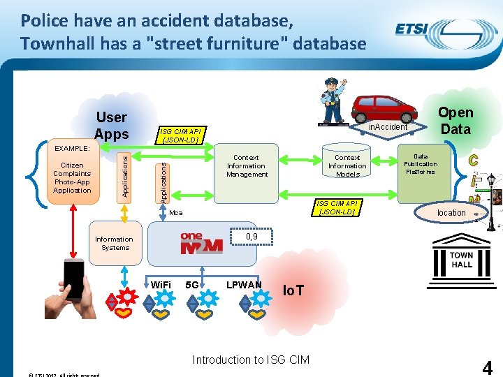 Police have an accident database, Townhall has a "street furniture" database User Apps Open