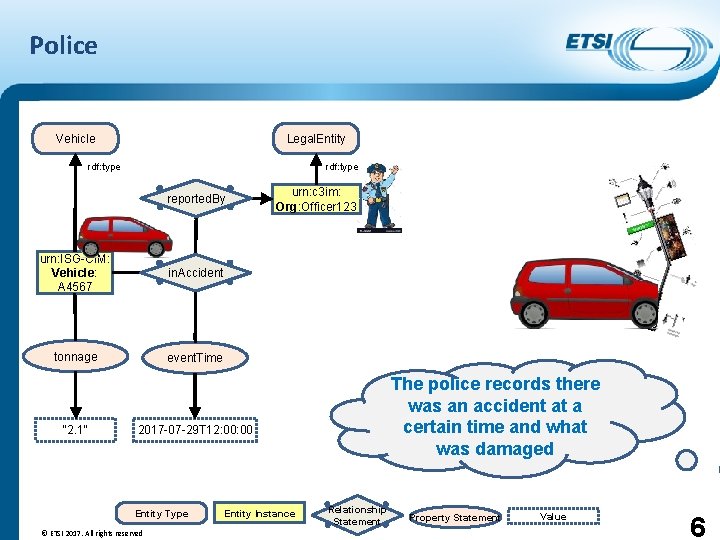 Police Vehicle Legal. Entity rdf: type reported. By urn: ISG-CIM: Vehicle: A 4567 in.