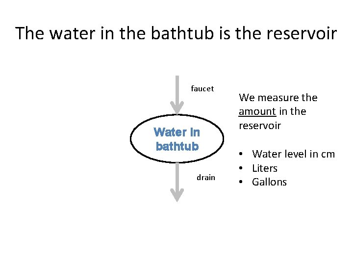 The water in the bathtub is the reservoir faucet Water in bathtub drain We