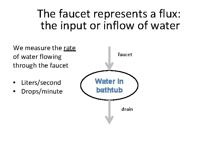 The faucet represents a flux: the input or inflow of water We measure the