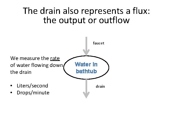 The drain also represents a flux: the output or outflow faucet We measure the