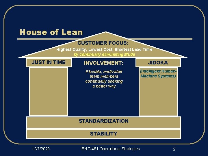 House of Lean CUSTOMER FOCUS: Highest Quality, Lowest Cost, Shortest Lead Time by continually