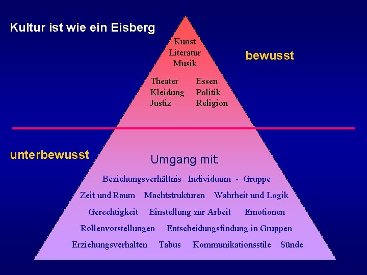Kultur ist wie ein Eisberg Kunst Literatur Musik Theater Kleidung Justiz unterbewusst Essen Politik