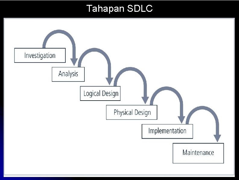 Tahapan SDLC 