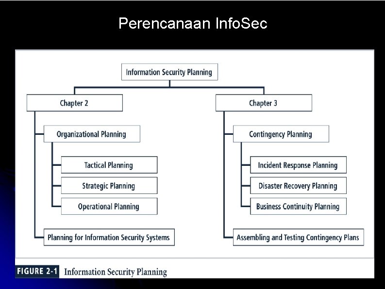 Perencanaan Info. Sec 