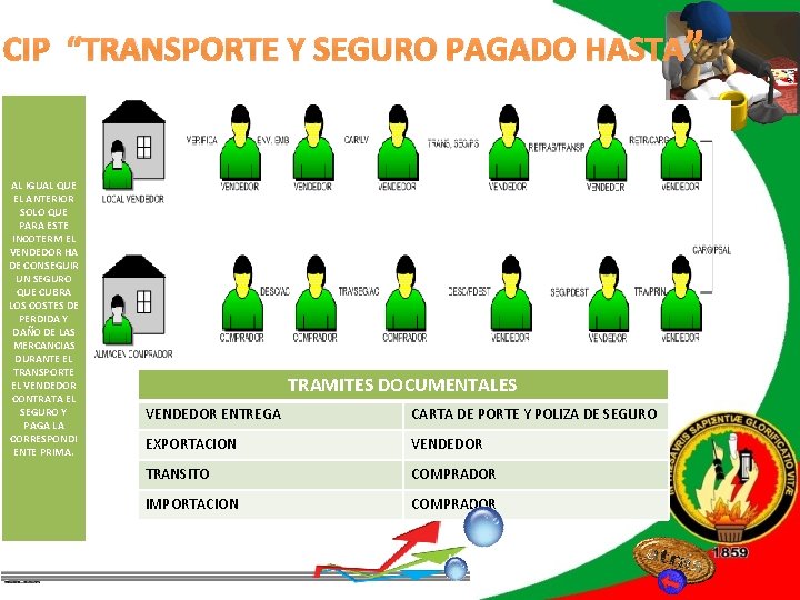 CIP “TRANSPORTE Y SEGURO PAGADO HASTA” REVISIÓN DE LITERATURA AL IGUAL QUE EL ANTERIOR