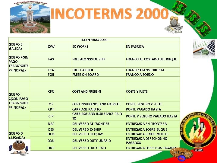 INCOTERMS 2000 INTRODUCCIÓN INCOTERMS 2000 GRUPO E (SALIDA) GRUPO F(SIN PAGO TRANSPORTE PRINCIPAL) GRUPO