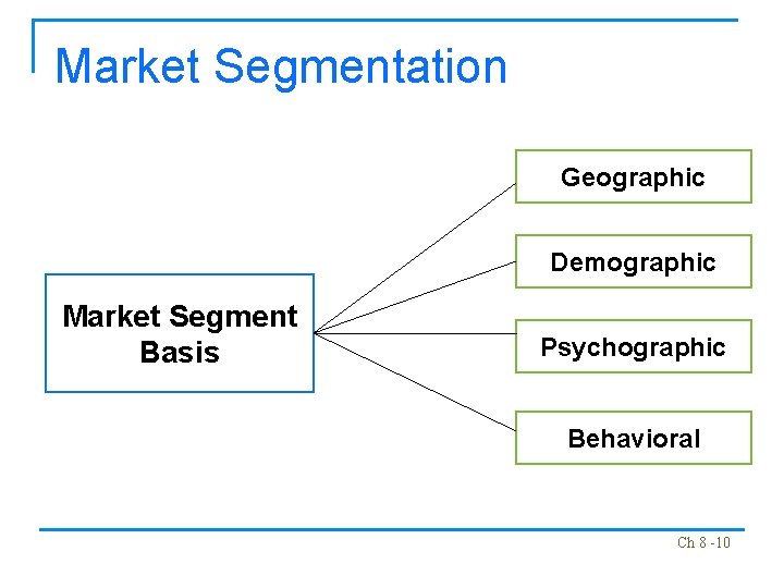 Market Segmentation Geographic Demographic Market Segment Basis Psychographic Behavioral Ch 8 -10 