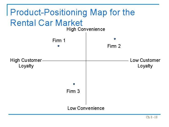 Product-Positioning Map for the Rental Car Market High Convenience Firm 1 Firm 2 High
