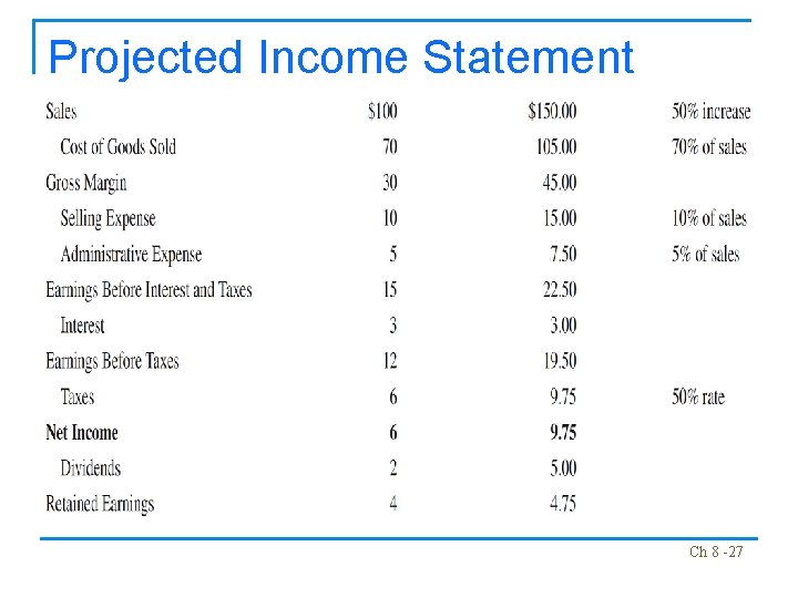 Projected Income Statement Ch 8 -27 