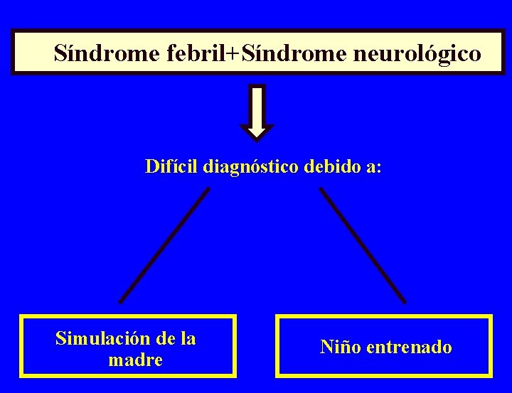 Síndrome febril+Síndrome neurológico Difícil diagnóstico debido a: Simulación de la madre Niño entrenado 