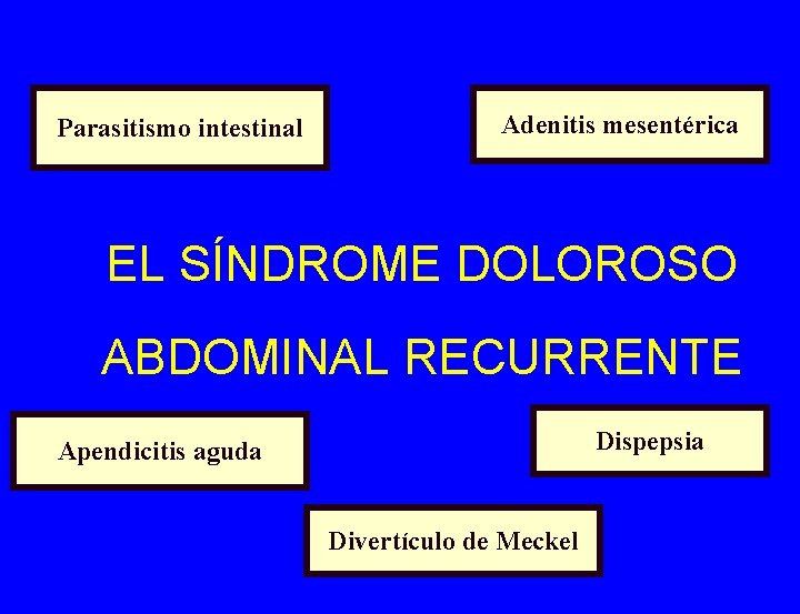 Parasitismo intestinal Adenitis mesentérica EL SÍNDROME DOLOROSO ABDOMINAL RECURRENTE Dispepsia Apendicitis aguda Divertículo de