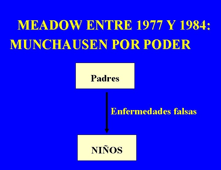 MEADOW ENTRE 1977 Y 1984: MUNCHAUSEN POR PODER Padres Enfermedades falsas NIÑOS 