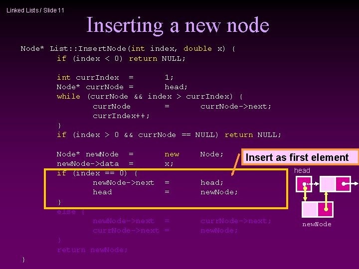 Linked Lists / Slide 11 Inserting a new node Node* List: : Insert. Node(int