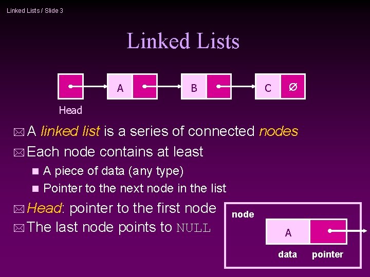 Linked Lists / Slide 3 Linked Lists A B C Head *A linked list