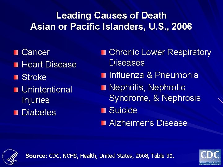 Leading Causes of Death Asian or Pacific Islanders, U. S. , 2006 Cancer Heart