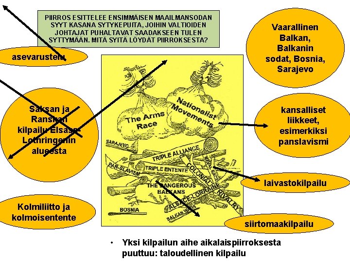 PIIRROS ESITTELEE ENSIMMÄISEN MAAILMANSODAN SYYT KASANA SYTYKEPUITA, JOIHIN VALTIOIDEN JOHTAJAT PUHALTAVAT SAADAKSEEN TULEN SYTTYMÄÄN.