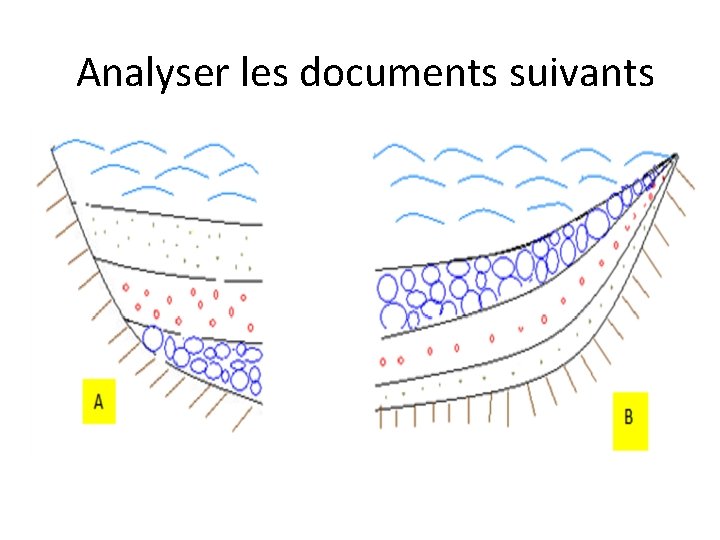 Analyser les documents suivants 