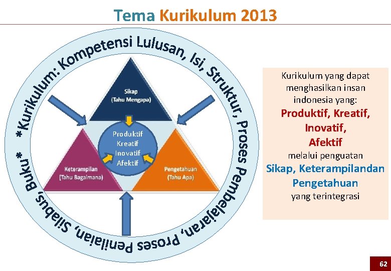 Sejarah perkembangan kurikulum di indonesia sampai kurikulum 2013
