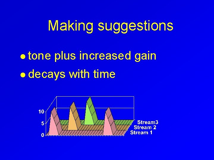 Making suggestions l tone plus increased gain l decays with time 