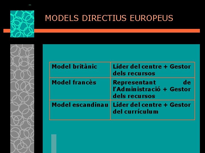 MODELS DIRECTIUS EUROPEUS Model britànic Líder del centre + Gestor dels recursos Model francès