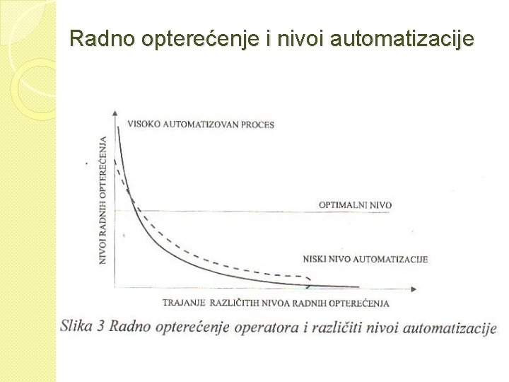 Radno opterećenje i nivoi automatizacije 