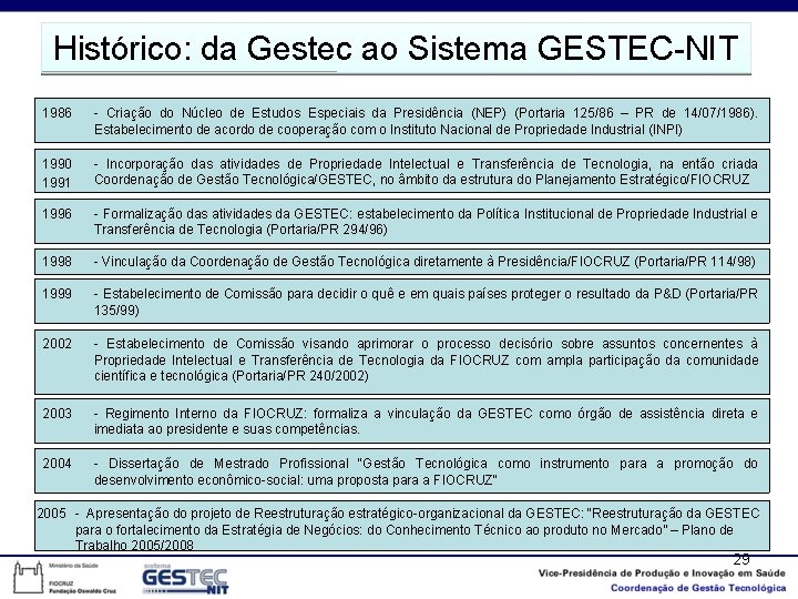 Histórico: da Gestec ao Sistema GESTEC-NIT 1986 - Criação do Núcleo de Estudos Especiais