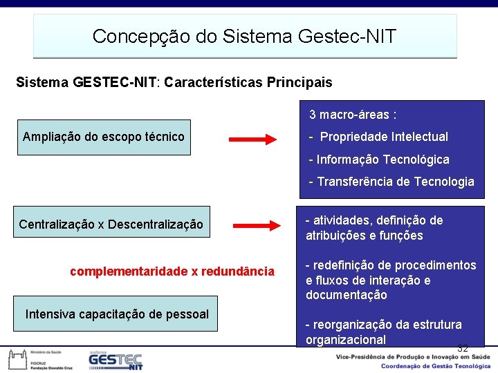 Concepção do Sistema Gestec-NIT Sistema GESTEC-NIT: Características Principais 3 macro-áreas : Ampliação do escopo