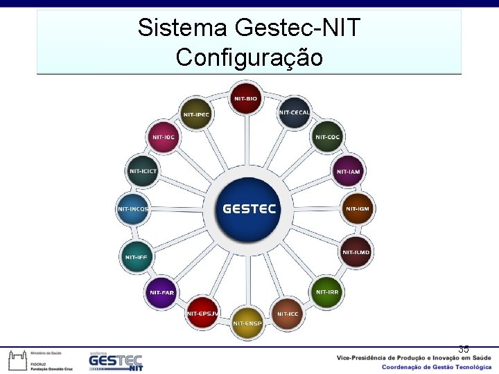 Sistema Gestec-NIT Configuração 35 