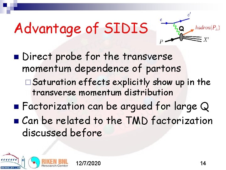 Advantage of SIDIS n Q Direct probe for the transverse momentum dependence of partons