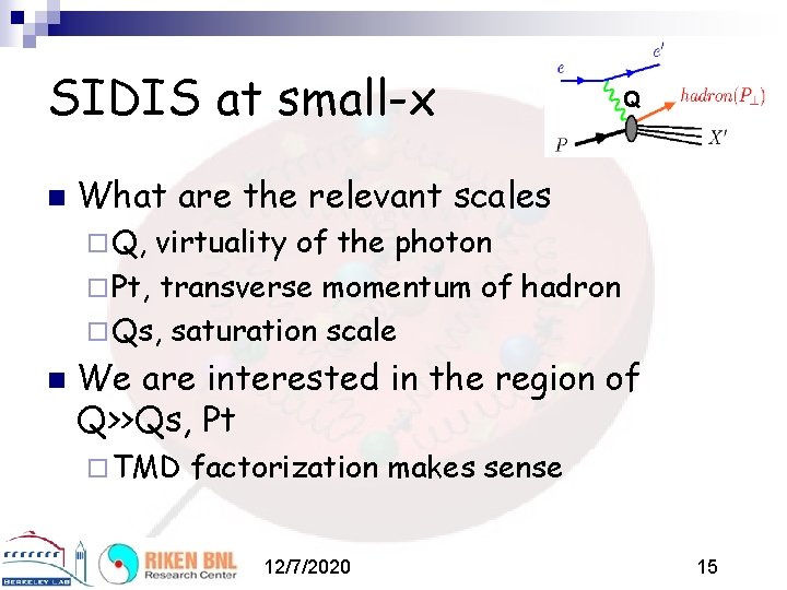 SIDIS at small-x n Q What are the relevant scales ¨ Q, virtuality of